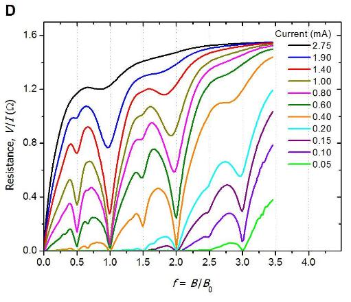 Nonlinear Resistance of the Sample