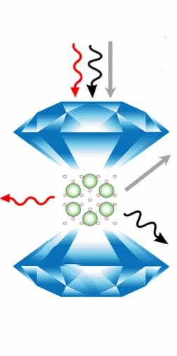 Diamond Anvil Cell