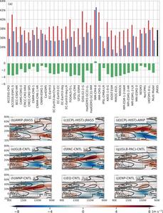 Westerly Jet Biases and the Effects of Sea Surface Temperature Biases