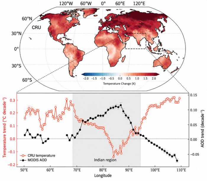 The trends in aerosols and surface temperature worldwide
