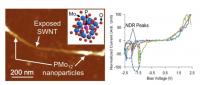 Fig.2: Atomic Force Microscope Image