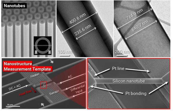 Silicon Nanotube Structures and Template for Measuring Heat Transfer Characteristics of Nanostructures
