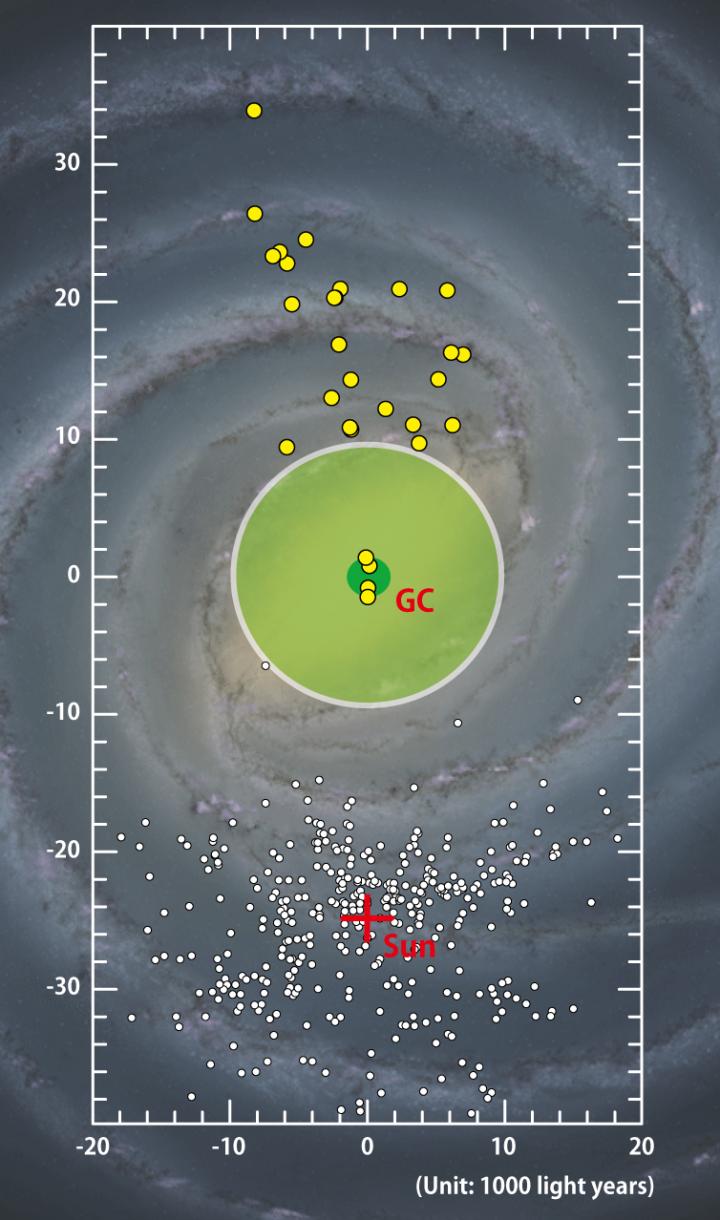 Cepheids in Milky Way