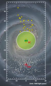 Cepheids in Milky Way