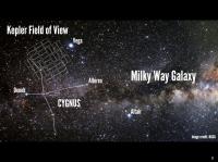 Kepler Field