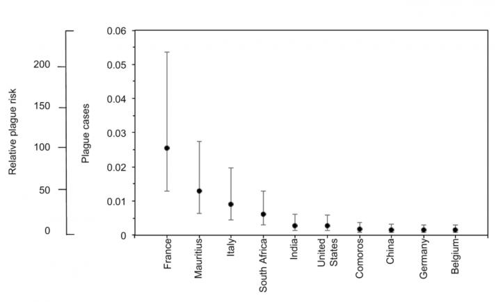 Relative Plague Risk by Country