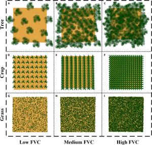 The soil–vegetation mixture scenarios simulated in the LESS model.