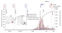 SARS-CoV-2 RNA detection in wastewater from Louisiana