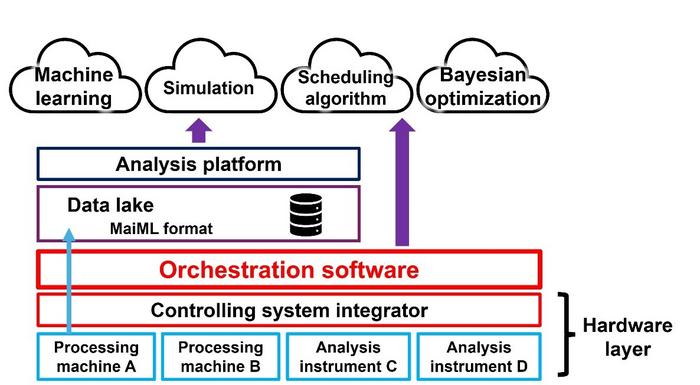 Layered structure