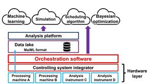Layered structure
