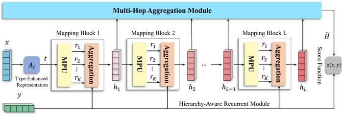 The framework of MPR