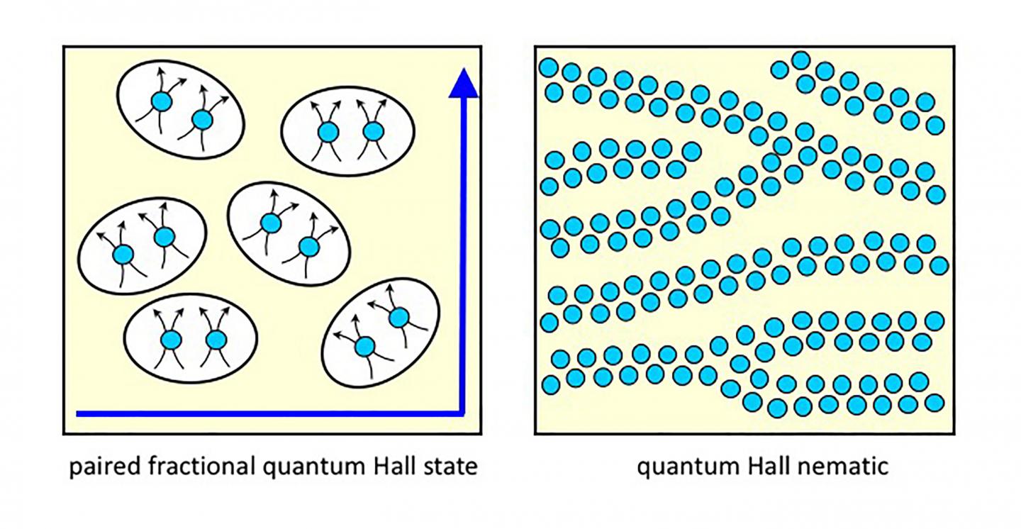 Paired and Lined-up Electrons