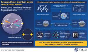 Measuring the quantum distance in solids