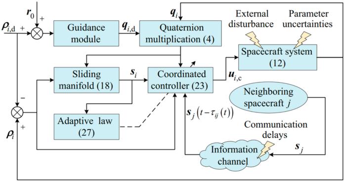 System schematic diagram under proposed control protocol.