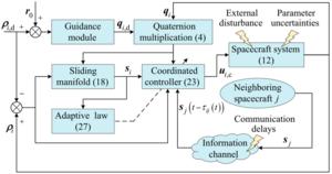 System schematic diagram under proposed control protocol.