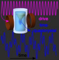 Time Crystals