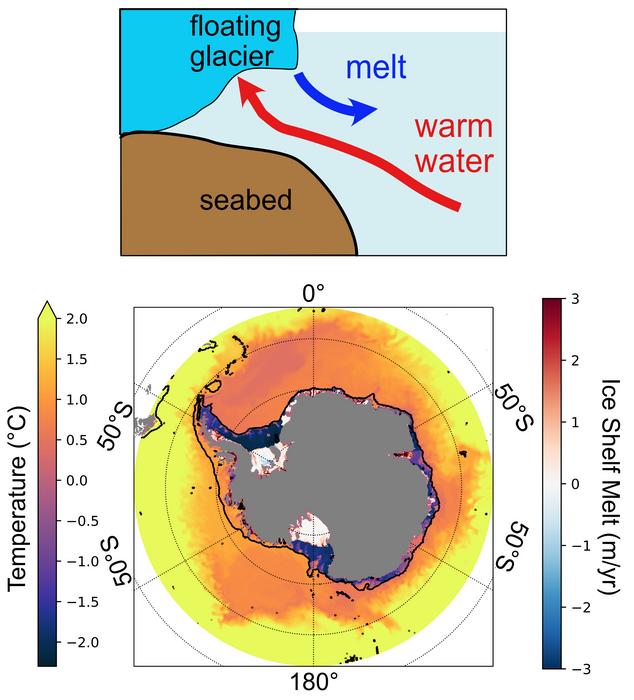 Diagrams of Antarctic Ice Shelf Melt