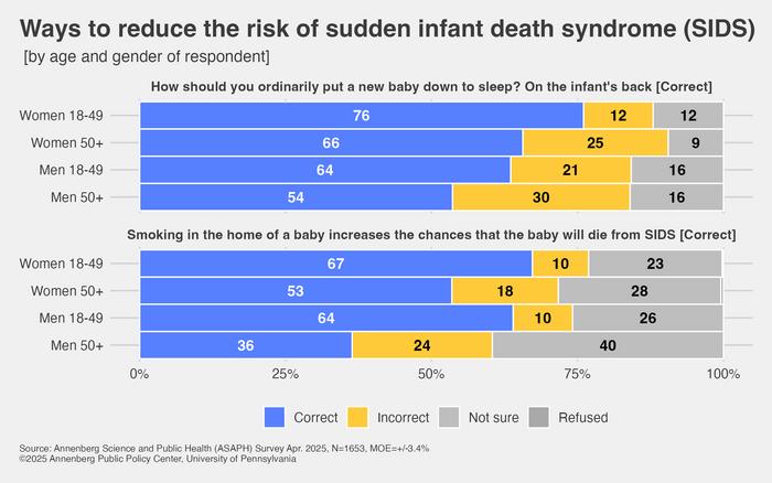 Ways to reduce the risk of sudden infant death syndrome (SIDS)