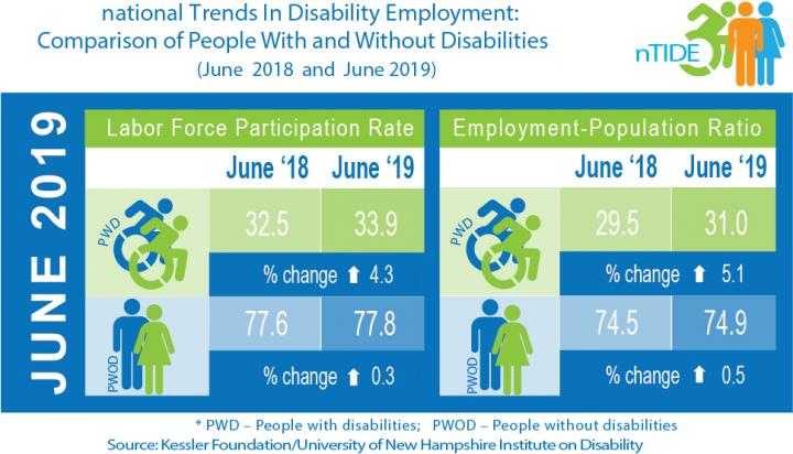 June 2019 nTIDE Infographic