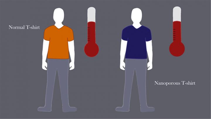 Keeping Cool Without Losing Your Shirt (1 of 8)