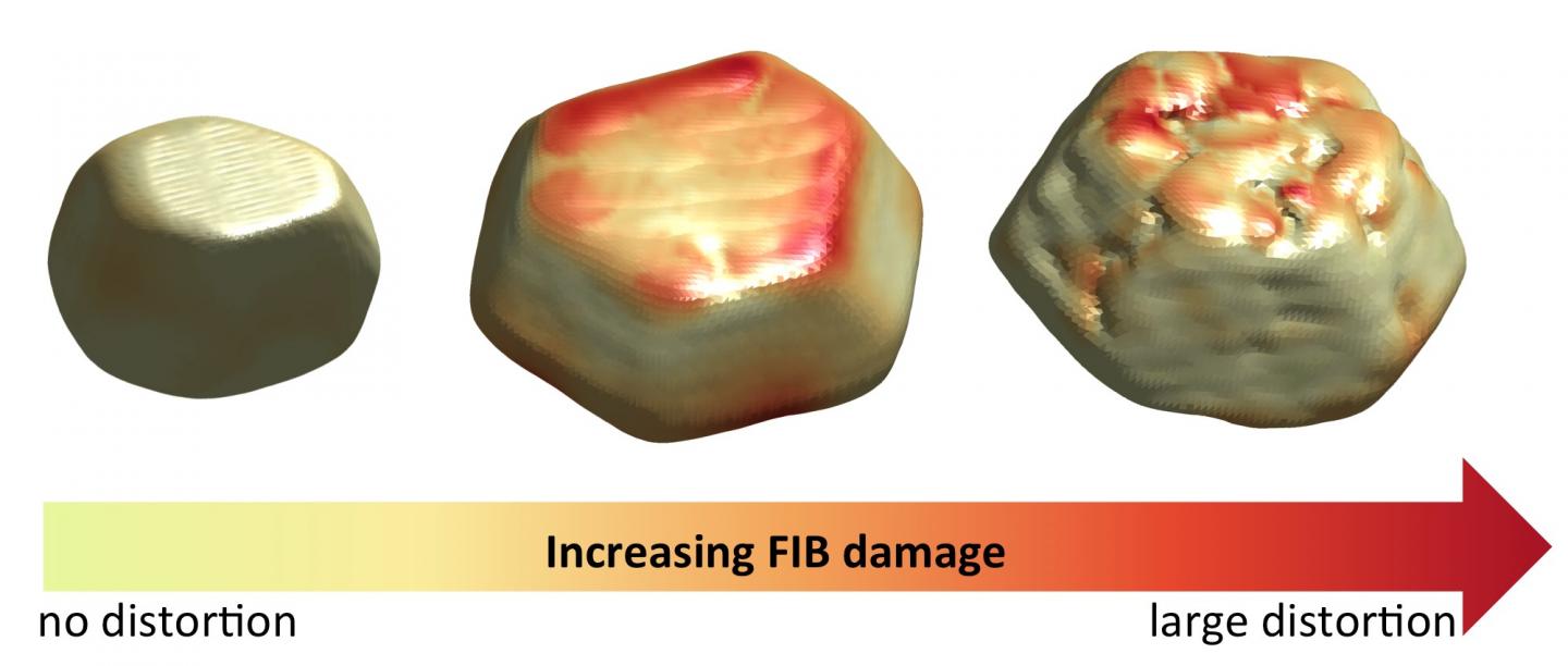 FIG 3 FIB Distortion