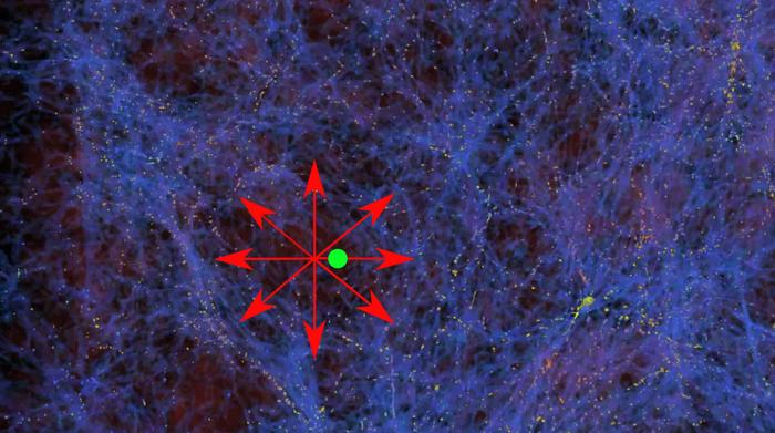 The image shows the distribution of matter in space