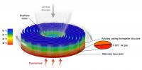 Diagram of Sandia Cooler
