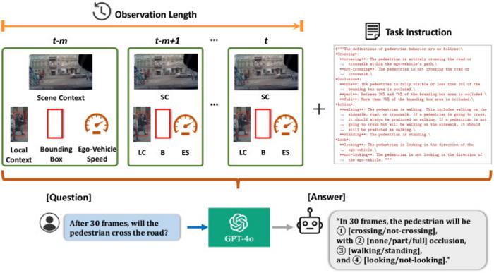 OmniPredict Overview