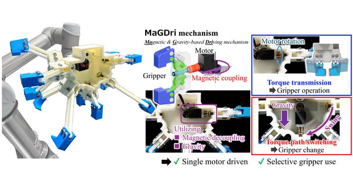 Fig. 1. Developed robotic hand.