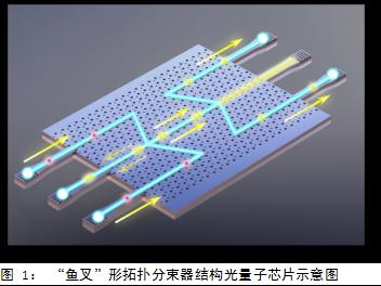 Topologically Protected Valley-Dependent Quantum Photonic Circuits