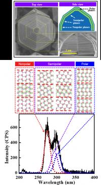 Microrod with Different Oriented Quantum Well