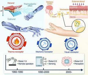 High-Reliability Thermoreceptors with Minimal Temporal and Spatial Variations Through Photo-Induced Patterning Thermoelectrics