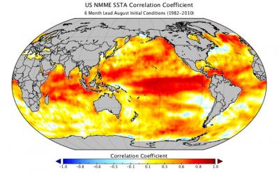 Studies of Flood and Drought