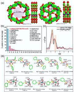 Extra-high extraction of uranium from seawater by covalent organic frameworks through structure geometry and functional active site modification