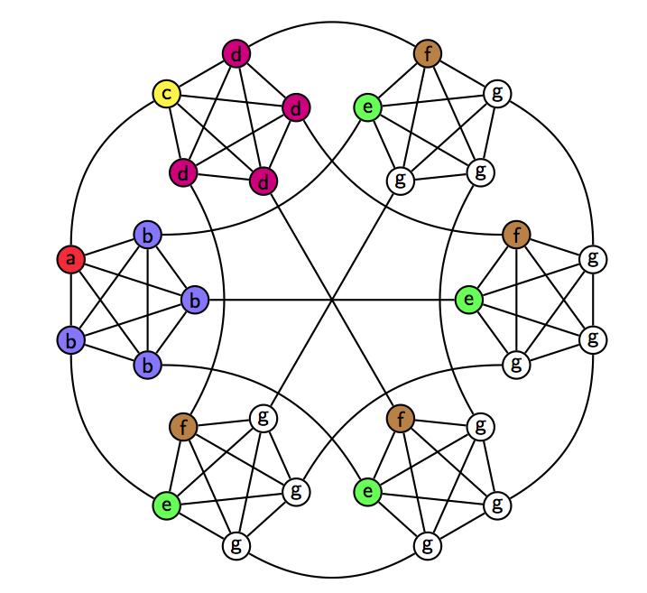 Highly Connected Data Structure on which Quantum Search Would Slow
