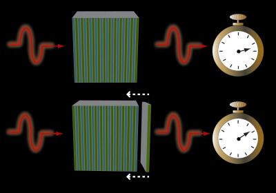 Stacking the Deck: Single Photons Observed at Seemingly Faster-than-Light Speeds (1 of 2)