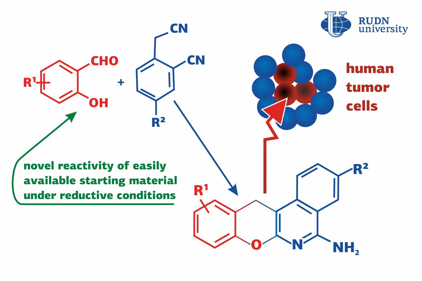 Chemists from RUDN University