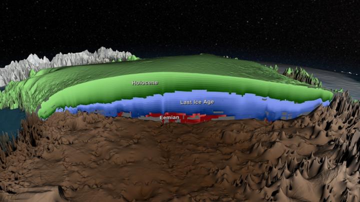 Greenland Ice Sheet through the Ages