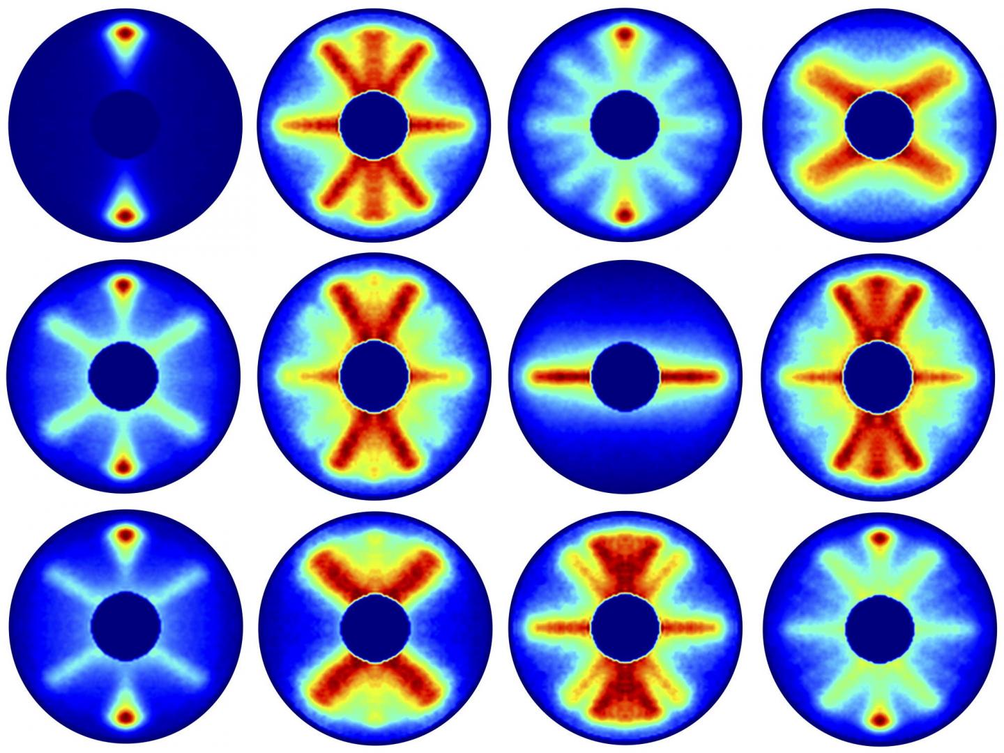 Rotation Steps