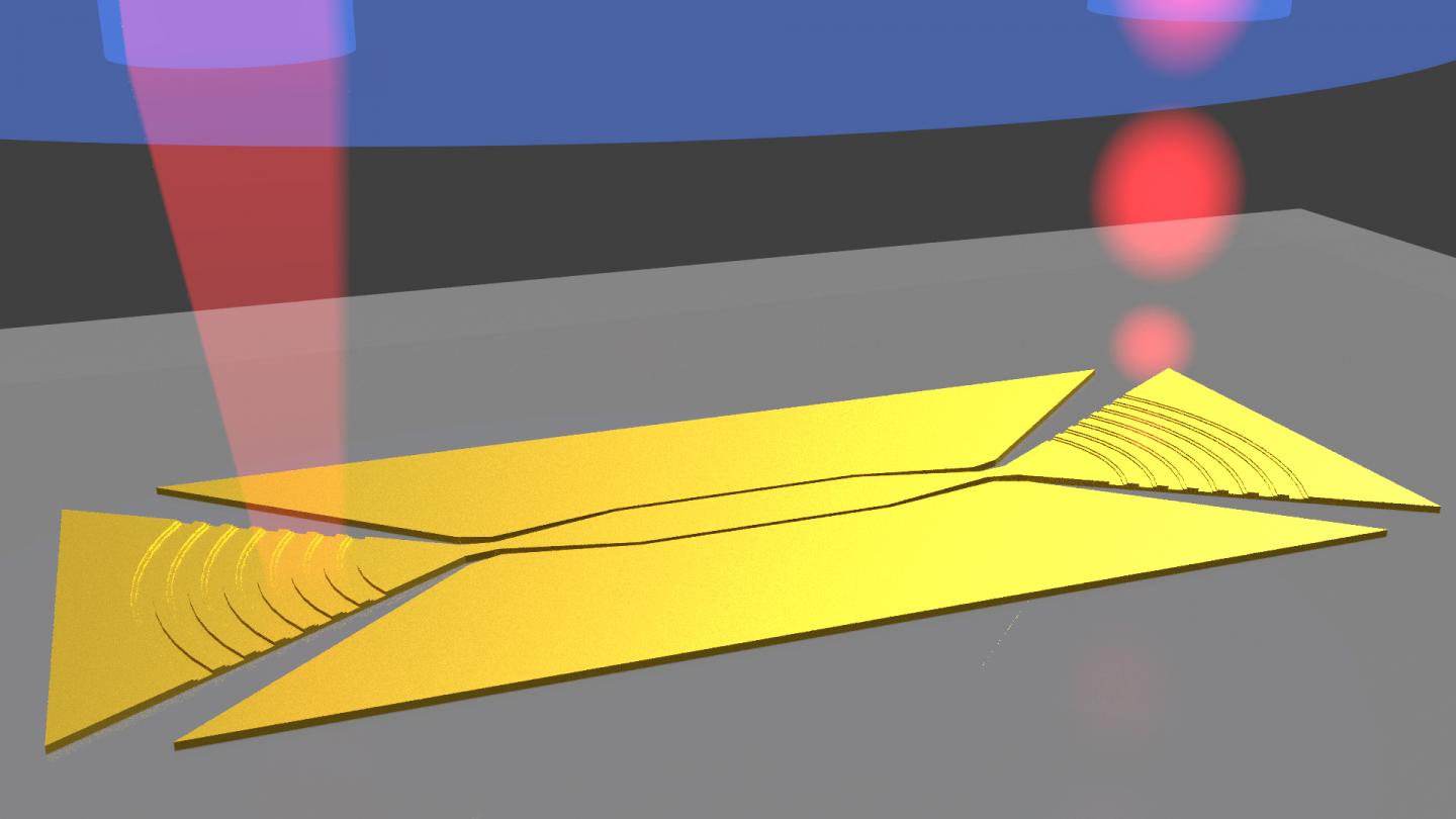 A Flexible Platform for Developing Ultrafast Plasmonic Technology (1 of 2)