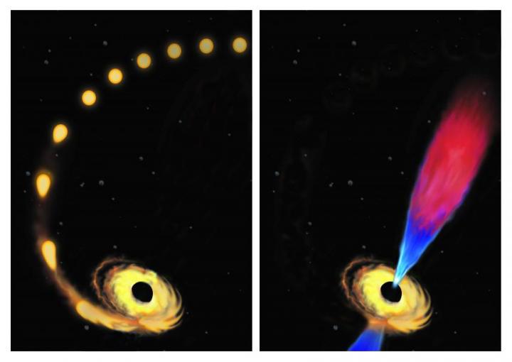 Black Hole V Star