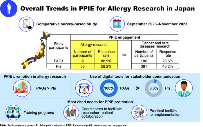 PPIE Graphical Abstract