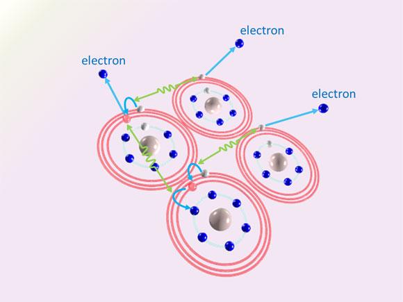 Radiation that Knocks Electrons out and Down