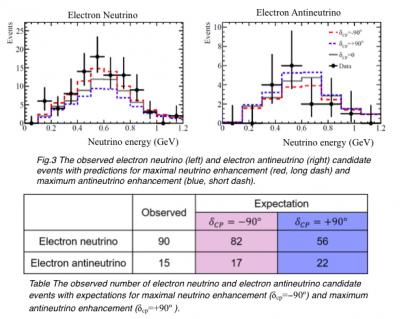 Candidate Events