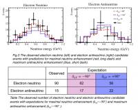 Candidate Events