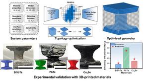 Scheme for topology optimization-based design of thermoelectric generator and experimental validation by 3D printing