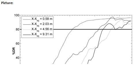 Hydrodynamic Friction Drag Reduction