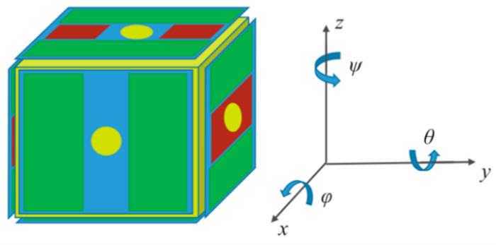 Fig. 2. Inertial sensor with 18 electrodes (green, sensing/actuation electrodes; red, injection electrodes).