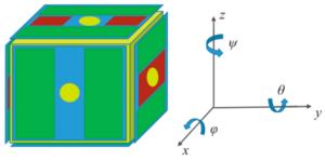 Fig. 2. Inertial sensor with 18 electrodes (green, sensing/actuation electrodes; red, injection electrodes).