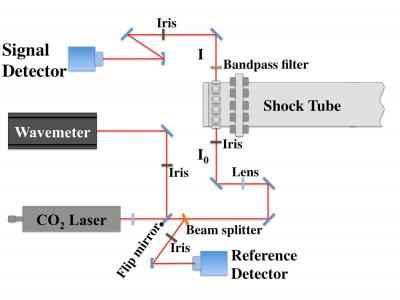 Fueling a Cleaner Combustion